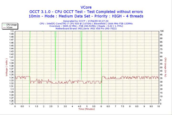 2009 04 17 02h27 vcore Cooler Master V10 