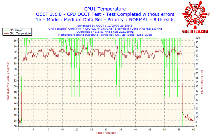 2009 08 10 21h55 cpu1 GIGABYTE EX58 UD3R