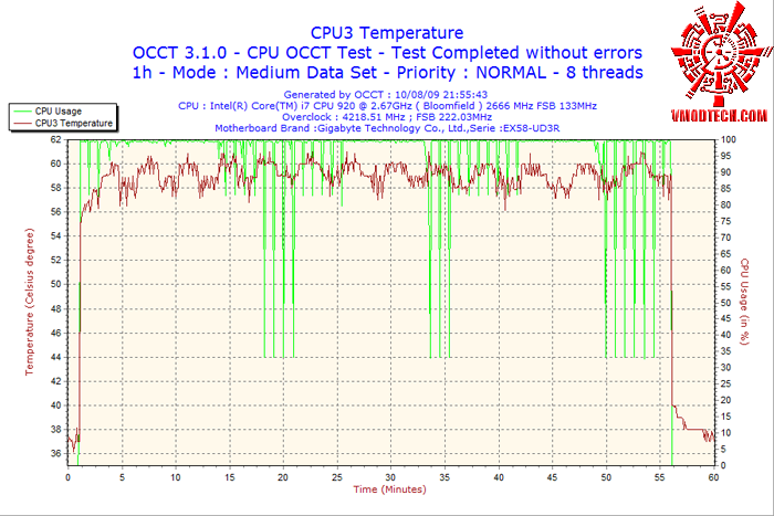 2009 08 10 21h55 cpu3 GIGABYTE EX58 UD3R