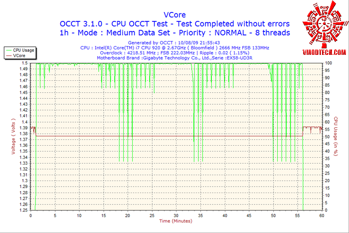 2009 08 10 21h55 vcore GIGABYTE EX58 UD3R