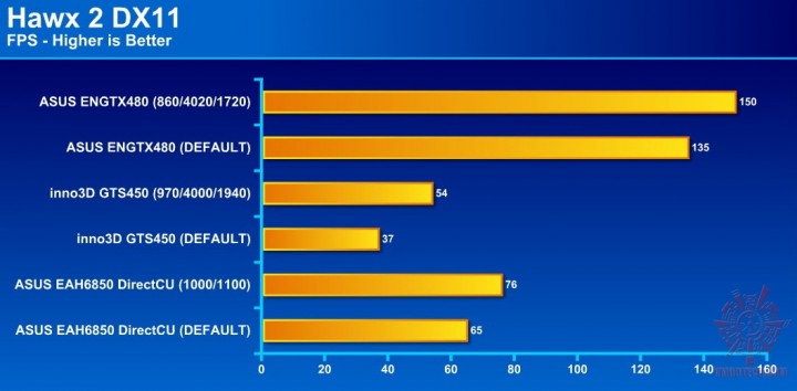 hawx 2 720x354 ASUS ENGTX480 1.5GB DDR5