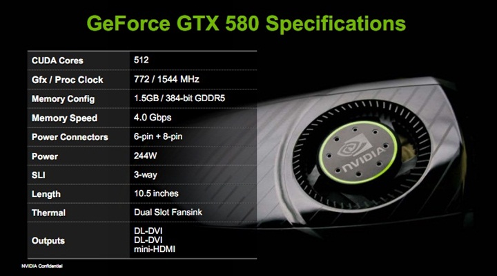 spec EVGA GTX580 Extreme Review