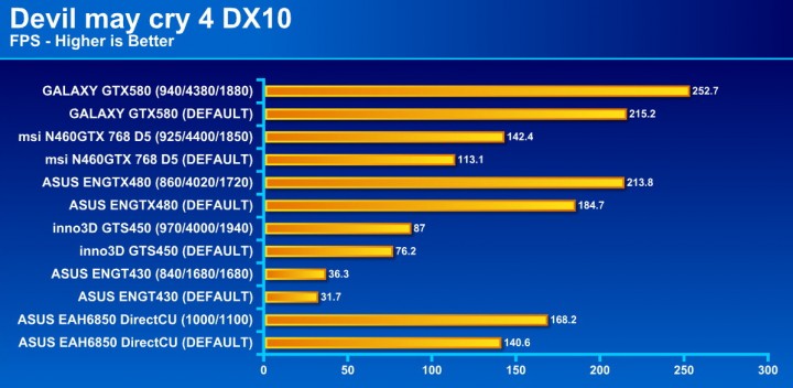 devil may cry4 720x352 GALAXY GF GTX580 1536MB DDR5 Review