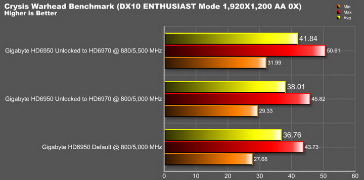 warhead_resize