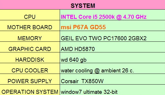 spec me msi p67a gd55 INTEL Core i5 2500k on msi P67A GD55