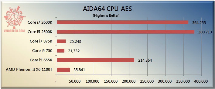 aes The Sandy Bridge Review: Intel Core i7 2600K and Core i5 2500K Tested