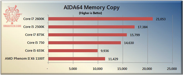 copy The Sandy Bridge Review: Intel Core i7 2600K and Core i5 2500K Tested