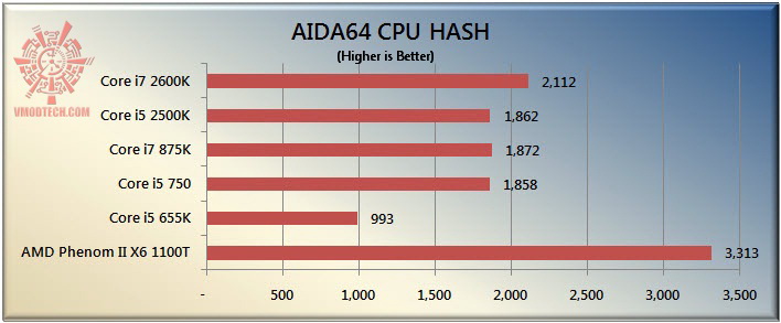 hash The Sandy Bridge Review: Intel Core i7 2600K and Core i5 2500K Tested