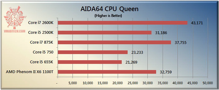 queen The Sandy Bridge Review: Intel Core i7 2600K and Core i5 2500K Tested