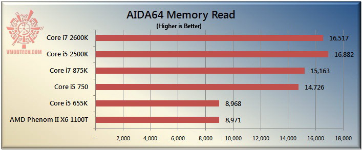 read The Sandy Bridge Review: Intel Core i7 2600K and Core i5 2500K Tested