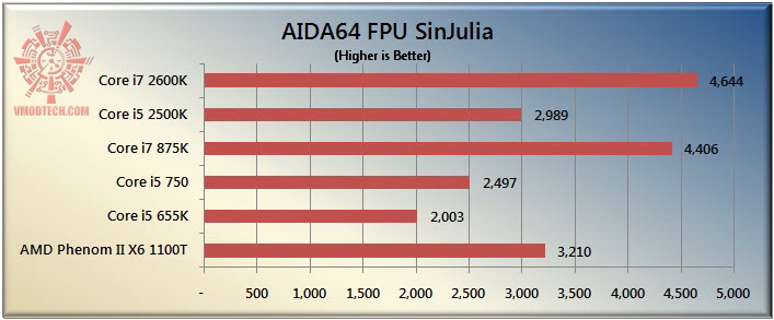 sinjulia The Sandy Bridge Review: Intel Core i7 2600K and Core i5 2500K Tested