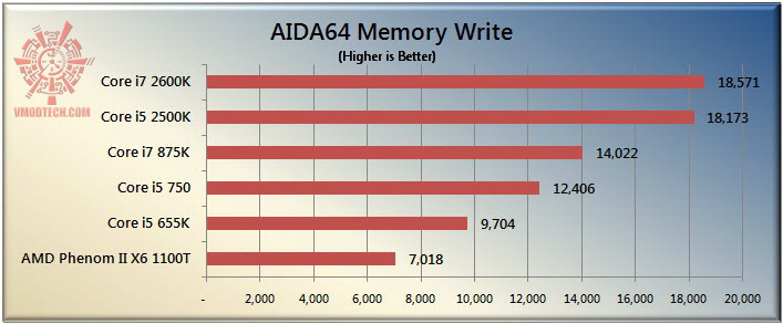 write The Sandy Bridge Review: Intel Core i7 2600K and Core i5 2500K Tested