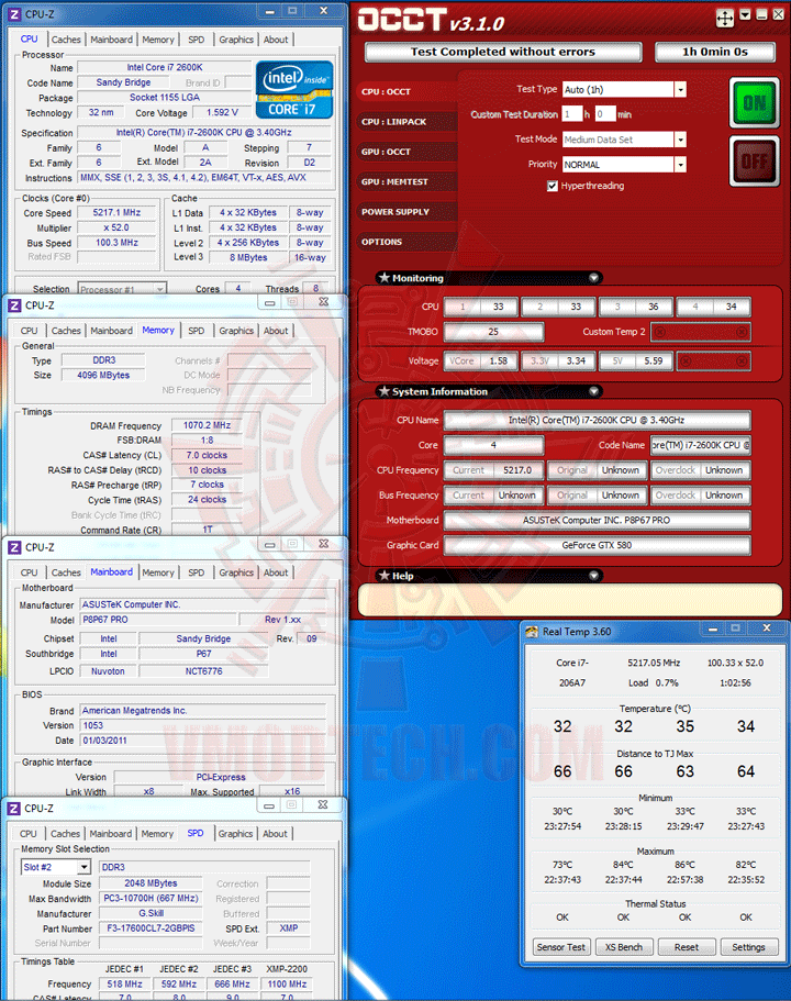 occt Core i7 2600K @ 5,217MHz Rock Stable with ASUS P8P67 PRO