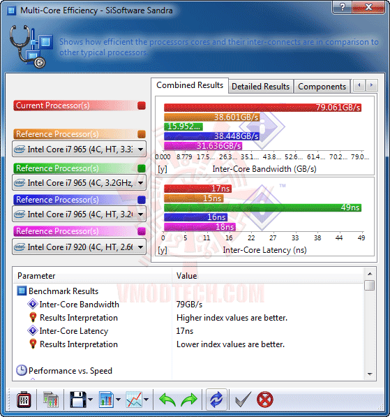 s2 GIGABYTE P67A UD3 Motherboard Review