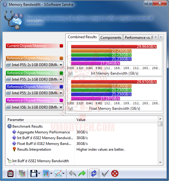 s4 GIGABYTE P67A UD3 Motherboard Review