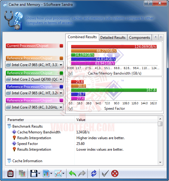 s6 GIGABYTE P67A UD3 Motherboard Review