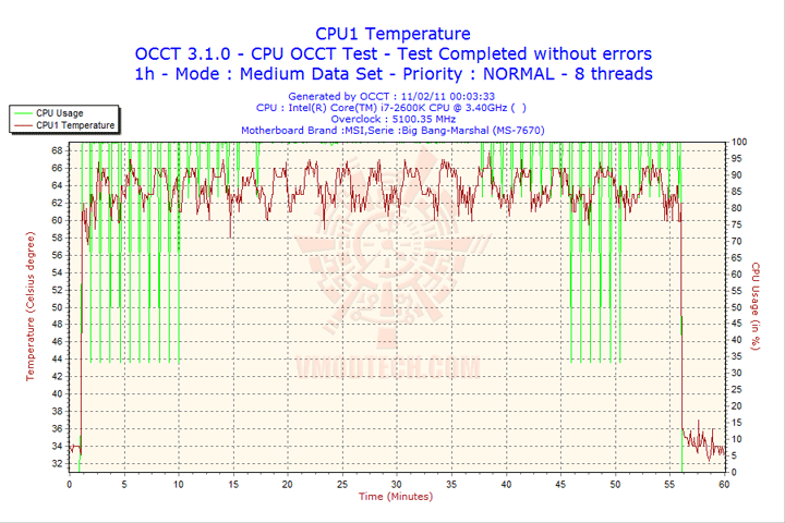 2011-02-11-00h03-cpu1