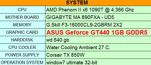 spec ASUS Geforce GT440 1GB GDDR5 Review