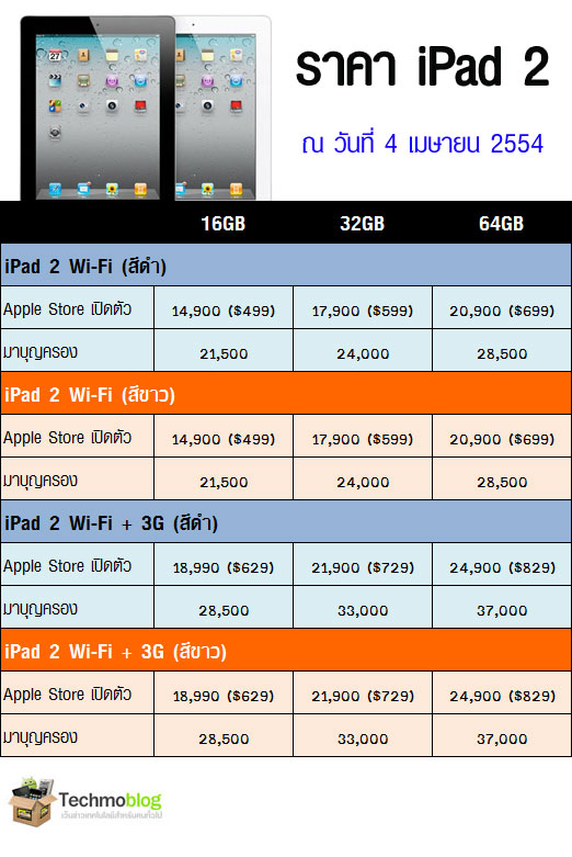 ipad2 040411 ราคา iPad และ ราคา iPad 2 ในไทย วันที่ 4 เมษายน 2554 : iPad 2 3G (ไอแพด 2 Wifi+3G) และราคา iPad 1 (ไอแพด) Wifi 3G ในประเทศไทย