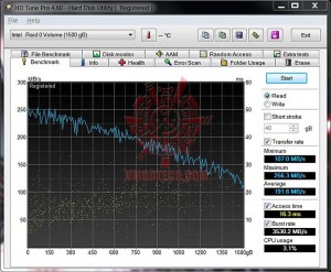 hdtune 2 300x247 MSI GT780R Extreme Gaming Notebook