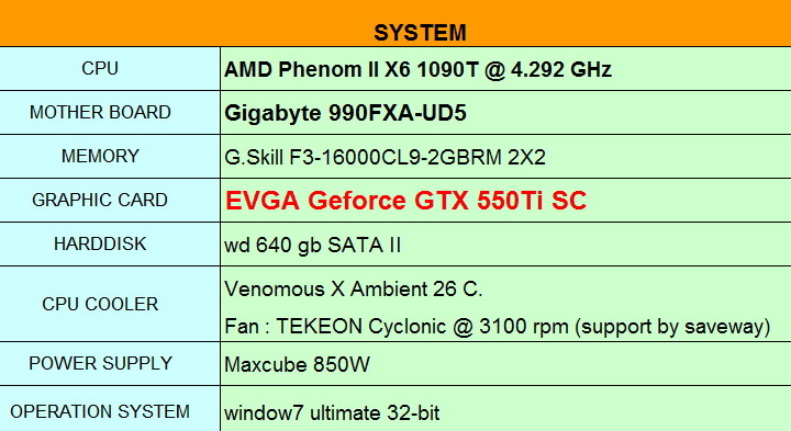 spec1 EVGA GeForce GTX 550Ti SC 1024MB GDDR5 Review