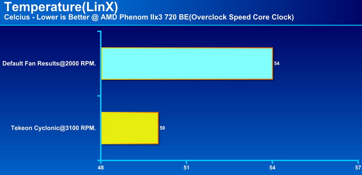 e0b881e0b8a3e0b8b2e0b89fe0b89ee0b8b1e0b894e0b8a5e0b8a1 saveway Tekeon Cyclonic Fan 12cm Review