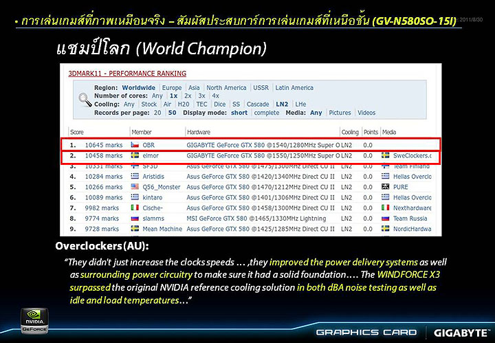 slide13 GIGABYTE Tech Tour 2011 “Real Graphics True Gaming” in Thailand