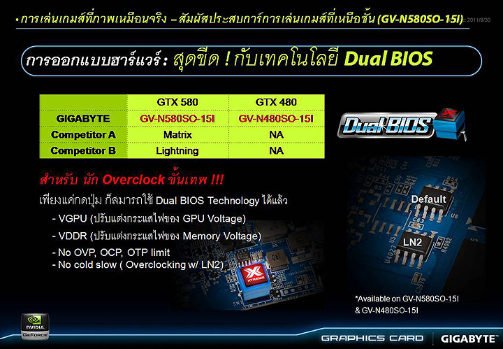 slide14 GIGABYTE Tech Tour 2011 “Real Graphics True Gaming” in Thailand