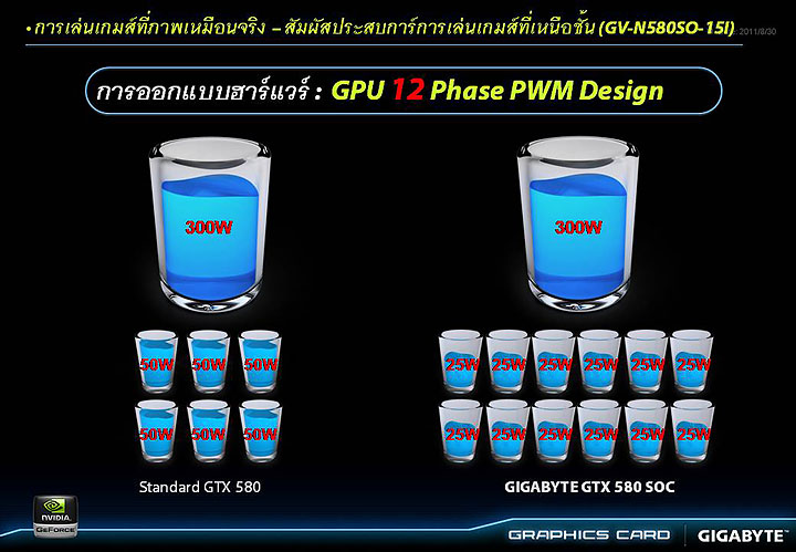 slide15 GIGABYTE Tech Tour 2011 “Real Graphics True Gaming” in Thailand