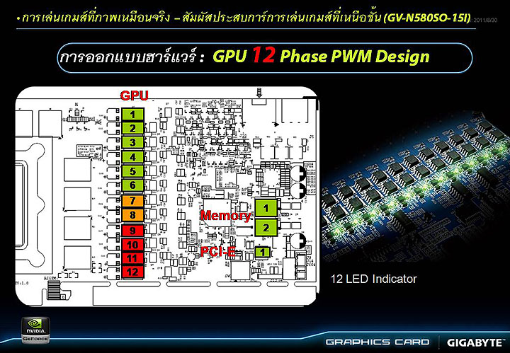 slide16 GIGABYTE Tech Tour 2011 “Real Graphics True Gaming” in Thailand