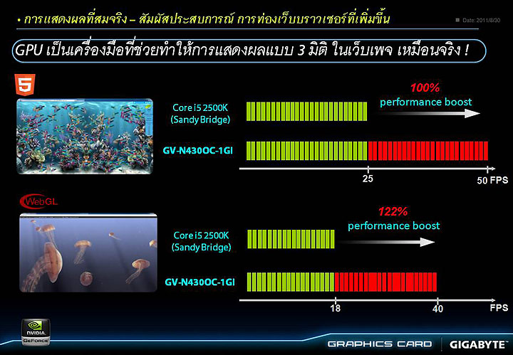 slide3 GIGABYTE Tech Tour 2011 “Real Graphics True Gaming” in Thailand