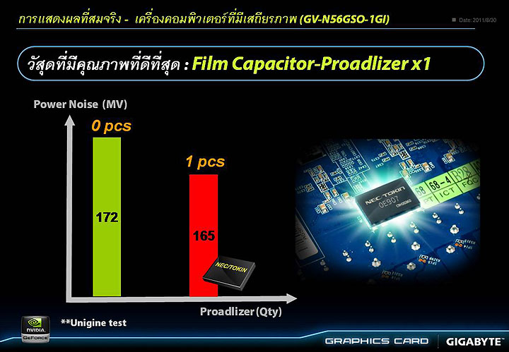 slide5 GIGABYTE Tech Tour 2011 “Real Graphics True Gaming” in Thailand