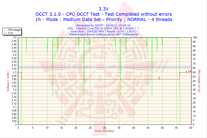 2011 06 22 10h29 volt3 ASUS MATRIX GTX 580 PLATINUM Review