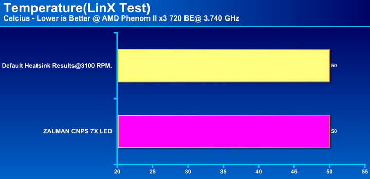 e0b881e0b8a3e0b8b2e0b89f Zalman CNPS 7X LED Review