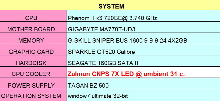 spec Zalman CNPS 7X LED Review