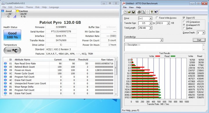 atto 720x389 PATRIOT PYRO SSD 120GB SATA III Review