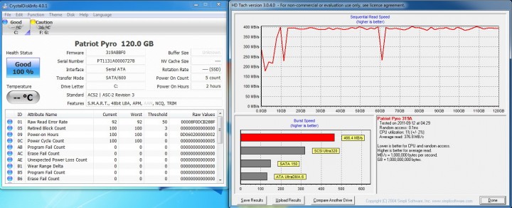 hdtech2 720x292 PATRIOT PYRO SSD 120GB SATA III Review