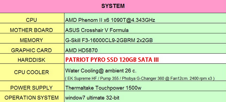 spec PATRIOT PYRO SSD 120GB SATA III Review