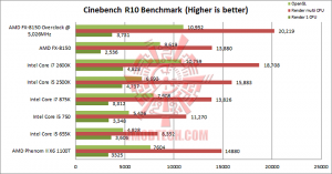 cinebench r10 300x157 cinebench r10