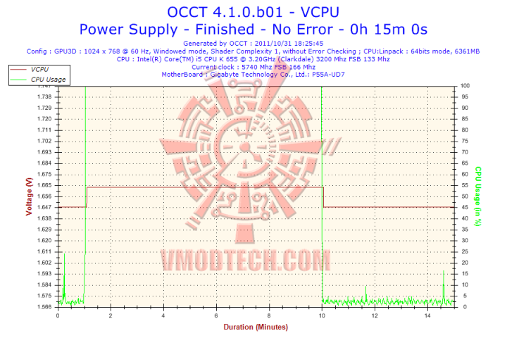 vcpu