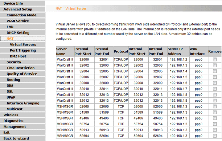 009 Tenda W300D Wireless N ADSL2+ Rounter