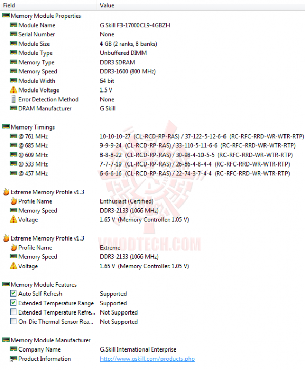 ev2 595x720 G.SKILL RipjawsZ F3 17000CL9Q 16GBZH Quad Channel Memory Review