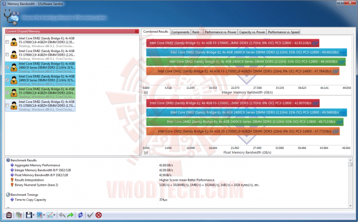 s4 7 719x447 G.SKILL RipjawsZ F3 17000CL9Q 16GBZH Quad Channel Memory Review