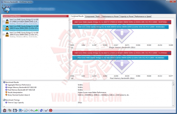 s4 720x464 G.SKILL RipjawsZ F3 17000CL9Q 16GBZH Quad Channel Memory Review