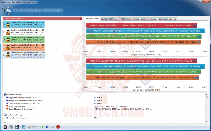 s4 8 719x447 G.SKILL RipjawsZ F3 17000CL9Q 16GBZH Quad Channel Memory Review