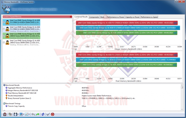 s4 9 720x459 G.SKILL RipjawsZ F3 17000CL9Q 16GBZH Quad Channel Memory Review