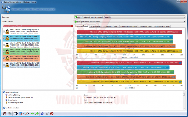 s5 7 719x447 G.SKILL RipjawsZ F3 17000CL9Q 16GBZH Quad Channel Memory Review