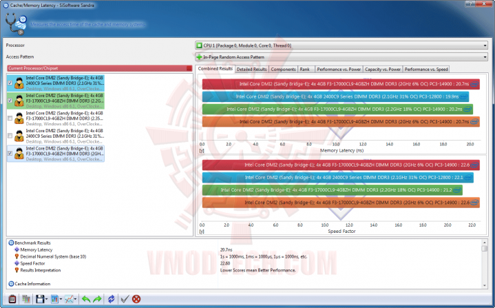 s5 8 719x447 G.SKILL RipjawsZ F3 17000CL9Q 16GBZH Quad Channel Memory Review