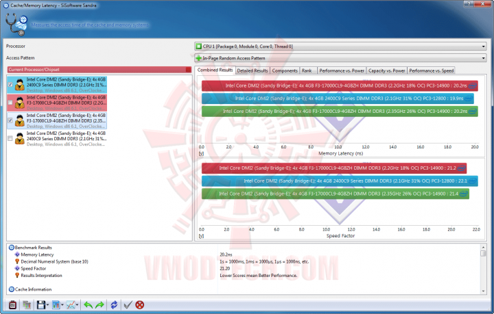 s5 9 720x459 G.SKILL RipjawsZ F3 17000CL9Q 16GBZH Quad Channel Memory Review