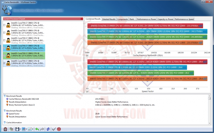 s6 7 719x447 G.SKILL RipjawsZ F3 17000CL9Q 16GBZH Quad Channel Memory Review